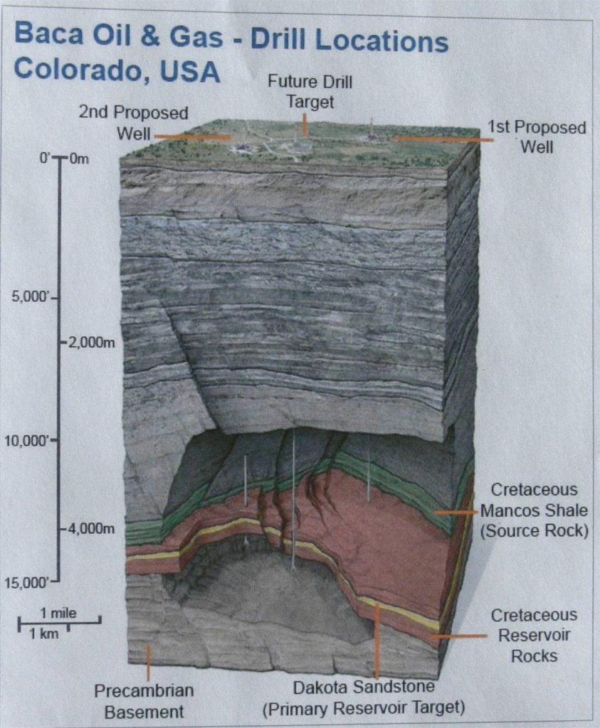 Figure 9. Intrepretation of stratigraphy under proposed wells #5 and #6 based on seismic data.