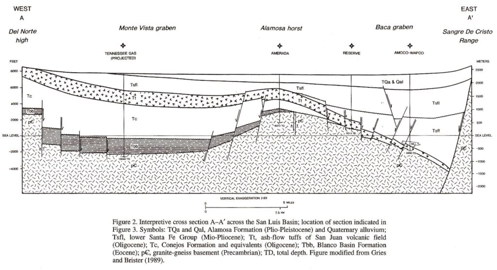 Figure 3-a. Geological interpetation of Brister and Greis (1989)