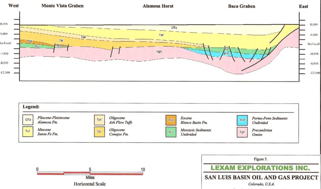 Figure 7. Lexam’s (Hoey, et al., 2006) geologic cross-section of the northern San Luis Valley, showing the presence of Mesozoic sedimentary rocks (in green)