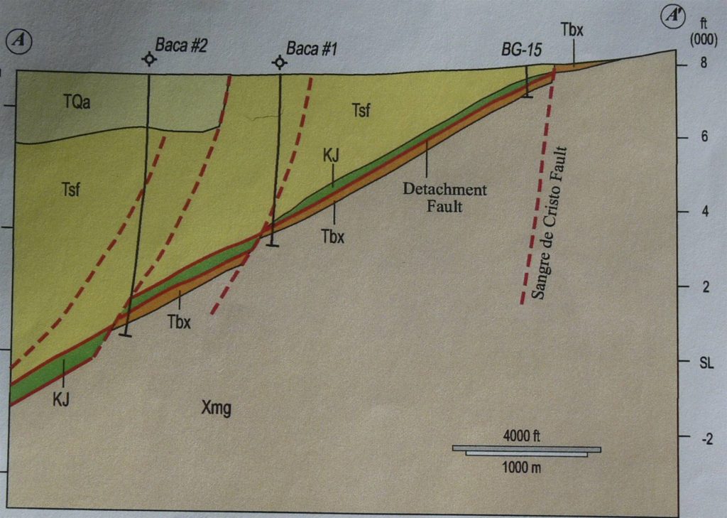 Figure 8. Lexam's interpretation of stratigraphy, faults based on Baca wells #1 and #2.