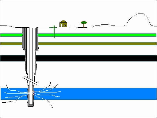 Figure 12. Hydraulic fracturing requires injection of fluids or gases under high pressure into the well