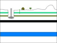 Figure 8. Drill bit penetrates upper strata, including good and bad water aquifers